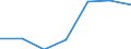 Unit of measure: Number / ISCED Fields of education and training (ISCED-F 2013): Total / International Standard Classification of Education (ISCED 2011): Upper secondary education - vocational / Sex: Total / Geopolitical entity (reporting): Italy