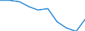 Unit of measure: Number / ISCED Fields of education and training (ISCED-F 2013): Total / International Standard Classification of Education (ISCED 2011): Upper secondary education - vocational / Sex: Total / Geopolitical entity (reporting): Lithuania