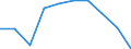 Unit of measure: Number / ISCED Fields of education and training (ISCED-F 2013): Total / International Standard Classification of Education (ISCED 2011): Upper secondary education - vocational / Sex: Total / Geopolitical entity (reporting): Luxembourg