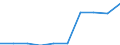 Unit of measure: Number / ISCED Fields of education and training (ISCED-F 2013): Total / International Standard Classification of Education (ISCED 2011): Upper secondary education - vocational / Sex: Total / Geopolitical entity (reporting): Hungary