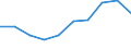 Unit of measure: Number / ISCED Fields of education and training (ISCED-F 2013): Total / International Standard Classification of Education (ISCED 2011): Upper secondary education - vocational / Sex: Total / Geopolitical entity (reporting): Netherlands
