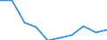 Unit of measure: Number / ISCED Fields of education and training (ISCED-F 2013): Total / International Standard Classification of Education (ISCED 2011): Upper secondary education - vocational / Sex: Total / Geopolitical entity (reporting): Austria