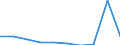 Unit of measure: Number / ISCED Fields of education and training (ISCED-F 2013): Total / International Standard Classification of Education (ISCED 2011): Upper secondary education - vocational / Sex: Total / Geopolitical entity (reporting): Poland