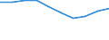 Unit of measure: Number / ISCED Fields of education and training (ISCED-F 2013): Total / International Standard Classification of Education (ISCED 2011): Upper secondary education - vocational / Sex: Total / Geopolitical entity (reporting): Romania