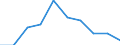 Unit of measure: Number / ISCED Fields of education and training (ISCED-F 2013): Total / International Standard Classification of Education (ISCED 2011): Upper secondary education - vocational / Sex: Total / Geopolitical entity (reporting): Slovenia