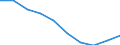Unit of measure: Number / ISCED Fields of education and training (ISCED-F 2013): Total / International Standard Classification of Education (ISCED 2011): Upper secondary education - vocational / Sex: Total / Geopolitical entity (reporting): Slovakia