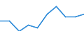 Unit of measure: Number / ISCED Fields of education and training (ISCED-F 2013): Total / International Standard Classification of Education (ISCED 2011): Upper secondary education - vocational / Sex: Total / Geopolitical entity (reporting): Finland