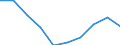 Unit of measure: Number / ISCED Fields of education and training (ISCED-F 2013): Total / International Standard Classification of Education (ISCED 2011): Upper secondary education - vocational / Sex: Total / Geopolitical entity (reporting): Sweden
