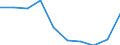 Unit of measure: Number / ISCED Fields of education and training (ISCED-F 2013): Total / International Standard Classification of Education (ISCED 2011): Upper secondary education - vocational / Sex: Total / Geopolitical entity (reporting): Iceland