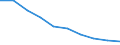Unit of measure: Number / ISCED Fields of education and training (ISCED-F 2013): Total / International Standard Classification of Education (ISCED 2011): Upper secondary education - vocational / Sex: Total / Geopolitical entity (reporting): Switzerland