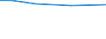 Unit of measure: Number / ISCED Fields of education and training (ISCED-F 2013): Total / International Standard Classification of Education (ISCED 2011): Upper secondary education - vocational / Sex: Total / Geopolitical entity (reporting): Serbia