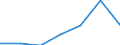 Unit of measure: Number / ISCED Fields of education and training (ISCED-F 2013): Total / International Standard Classification of Education (ISCED 2011): Upper secondary education - vocational / Sex: Males / Geopolitical entity (reporting): European Union - 27 countries (from 2020)