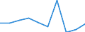 Unit of measure: Number / ISCED Fields of education and training (ISCED-F 2013): Total / International Standard Classification of Education (ISCED 2011): Upper secondary education - vocational / Sex: Males / Geopolitical entity (reporting): Bulgaria