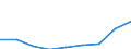 Unit of measure: Number / ISCED Fields of education and training (ISCED-F 2013): Total / International Standard Classification of Education (ISCED 2011): Upper secondary education - vocational / Sex: Males / Geopolitical entity (reporting): Czechia