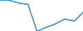 Unit of measure: Number / ISCED Fields of education and training (ISCED-F 2013): Total / International Standard Classification of Education (ISCED 2011): Upper secondary education - vocational / Sex: Males / Geopolitical entity (reporting): Denmark