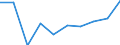 Unit of measure: Number / ISCED Fields of education and training (ISCED-F 2013): Total / International Standard Classification of Education (ISCED 2011): Upper secondary education - vocational / Sex: Males / Geopolitical entity (reporting): Estonia