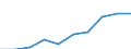 Unit of measure: Number / ISCED Fields of education and training (ISCED-F 2013): Total / International Standard Classification of Education (ISCED 2011): Upper secondary education - vocational / Sex: Males / Geopolitical entity (reporting): Spain