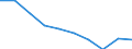Unit of measure: Number / ISCED Fields of education and training (ISCED-F 2013): Total / International Standard Classification of Education (ISCED 2011): Upper secondary education - vocational / Sex: Males / Geopolitical entity (reporting): Croatia