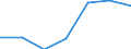 Unit of measure: Number / ISCED Fields of education and training (ISCED-F 2013): Total / International Standard Classification of Education (ISCED 2011): Upper secondary education - vocational / Sex: Males / Geopolitical entity (reporting): Italy