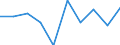 Unit of measure: Number / ISCED Fields of education and training (ISCED-F 2013): Total / International Standard Classification of Education (ISCED 2011): Upper secondary education - vocational / Sex: Males / Geopolitical entity (reporting): Latvia