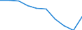 Unit of measure: Number / ISCED Fields of education and training (ISCED-F 2013): Total / International Standard Classification of Education (ISCED 2011): Upper secondary education - vocational / Sex: Males / Geopolitical entity (reporting): Lithuania