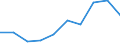 Unit of measure: Number / ISCED Fields of education and training (ISCED-F 2013): Total / International Standard Classification of Education (ISCED 2011): Upper secondary education - vocational / Sex: Males / Geopolitical entity (reporting): Netherlands
