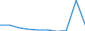 Unit of measure: Number / ISCED Fields of education and training (ISCED-F 2013): Total / International Standard Classification of Education (ISCED 2011): Upper secondary education - vocational / Sex: Males / Geopolitical entity (reporting): Poland