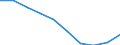 Unit of measure: Number / ISCED Fields of education and training (ISCED-F 2013): Total / International Standard Classification of Education (ISCED 2011): Upper secondary education - vocational / Sex: Males / Geopolitical entity (reporting): Slovakia