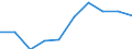 Unit of measure: Number / ISCED Fields of education and training (ISCED-F 2013): Total / International Standard Classification of Education (ISCED 2011): Upper secondary education - vocational / Sex: Males / Geopolitical entity (reporting): Finland