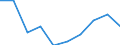Unit of measure: Number / ISCED Fields of education and training (ISCED-F 2013): Total / International Standard Classification of Education (ISCED 2011): Upper secondary education - vocational / Sex: Males / Geopolitical entity (reporting): Sweden
