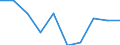 Unit of measure: Number / ISCED Fields of education and training (ISCED-F 2013): Total / International Standard Classification of Education (ISCED 2011): Upper secondary education - vocational / Sex: Males / Geopolitical entity (reporting): Norway