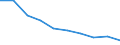 Unit of measure: Number / ISCED Fields of education and training (ISCED-F 2013): Total / International Standard Classification of Education (ISCED 2011): Upper secondary education - vocational / Sex: Males / Geopolitical entity (reporting): Switzerland