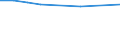 Unit of measure: Number / ISCED Fields of education and training (ISCED-F 2013): Total / International Standard Classification of Education (ISCED 2011): Upper secondary education - vocational / Sex: Males / Geopolitical entity (reporting): Serbia