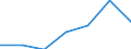 Unit of measure: Number / ISCED Fields of education and training (ISCED-F 2013): Total / International Standard Classification of Education (ISCED 2011): Upper secondary education - vocational / Sex: Females / Geopolitical entity (reporting): European Union - 27 countries (from 2020)