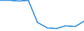 Unit of measure: Number / ISCED Fields of education and training (ISCED-F 2013): Total / International Standard Classification of Education (ISCED 2011): Upper secondary education - vocational / Sex: Females / Geopolitical entity (reporting): Denmark