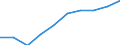 Unit of measure: Number / ISCED Fields of education and training (ISCED-F 2013): Total / International Standard Classification of Education (ISCED 2011): Upper secondary education - vocational / Sex: Females / Geopolitical entity (reporting): Estonia