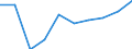 Unit of measure: Number / ISCED Fields of education and training (ISCED-F 2013): Total / International Standard Classification of Education (ISCED 2011): Upper secondary education - vocational / Sex: Females / Geopolitical entity (reporting): Greece