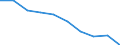 Unit of measure: Number / ISCED Fields of education and training (ISCED-F 2013): Total / International Standard Classification of Education (ISCED 2011): Upper secondary education - vocational / Sex: Females / Geopolitical entity (reporting): France