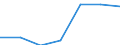Unit of measure: Number / ISCED Fields of education and training (ISCED-F 2013): Total / International Standard Classification of Education (ISCED 2011): Upper secondary education - vocational / Sex: Females / Geopolitical entity (reporting): Italy