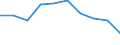 Unit of measure: Number / ISCED Fields of education and training (ISCED-F 2013): Total / International Standard Classification of Education (ISCED 2011): Upper secondary education - vocational / Sex: Females / Geopolitical entity (reporting): Luxembourg