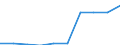 Unit of measure: Number / ISCED Fields of education and training (ISCED-F 2013): Total / International Standard Classification of Education (ISCED 2011): Upper secondary education - vocational / Sex: Females / Geopolitical entity (reporting): Hungary