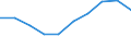 Unit of measure: Number / ISCED Fields of education and training (ISCED-F 2013): Total / International Standard Classification of Education (ISCED 2011): Upper secondary education - vocational / Sex: Females / Geopolitical entity (reporting): Netherlands