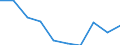 Unit of measure: Number / ISCED Fields of education and training (ISCED-F 2013): Total / International Standard Classification of Education (ISCED 2011): Upper secondary education - vocational / Sex: Females / Geopolitical entity (reporting): Austria