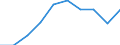Unit of measure: Percentage / International Standard Classification of Education (ISCED 2011): Upper secondary education - vocational / ISCED Fields of education and training (ISCED-F 2013): Total / Sex: Males / Geopolitical entity (reporting): Belgium