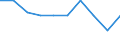 Unit of measure: Percentage / International Standard Classification of Education (ISCED 2011): Upper secondary education - vocational / ISCED Fields of education and training (ISCED-F 2013): Total / Sex: Males / Geopolitical entity (reporting): Bulgaria