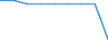 Unit of measure: Percentage / International Standard Classification of Education (ISCED 2011): Upper secondary education - vocational / ISCED Fields of education and training (ISCED-F 2013): Total / Sex: Males / Geopolitical entity (reporting): Czechia