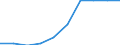 Unit of measure: Percentage / International Standard Classification of Education (ISCED 2011): Upper secondary education - vocational / ISCED Fields of education and training (ISCED-F 2013): Total / Sex: Males / Geopolitical entity (reporting): Germany