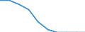 Unit of measure: Percentage / International Standard Classification of Education (ISCED 2011): Upper secondary education - vocational / ISCED Fields of education and training (ISCED-F 2013): Total / Sex: Males / Geopolitical entity (reporting): Estonia