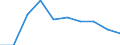 Unit of measure: Percentage / International Standard Classification of Education (ISCED 2011): Upper secondary education - vocational / ISCED Fields of education and training (ISCED-F 2013): Total / Sex: Males / Geopolitical entity (reporting): Greece