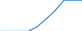 Unit of measure: Percentage / International Standard Classification of Education (ISCED 2011): Upper secondary education - vocational / ISCED Fields of education and training (ISCED-F 2013): Total / Sex: Males / Geopolitical entity (reporting): France